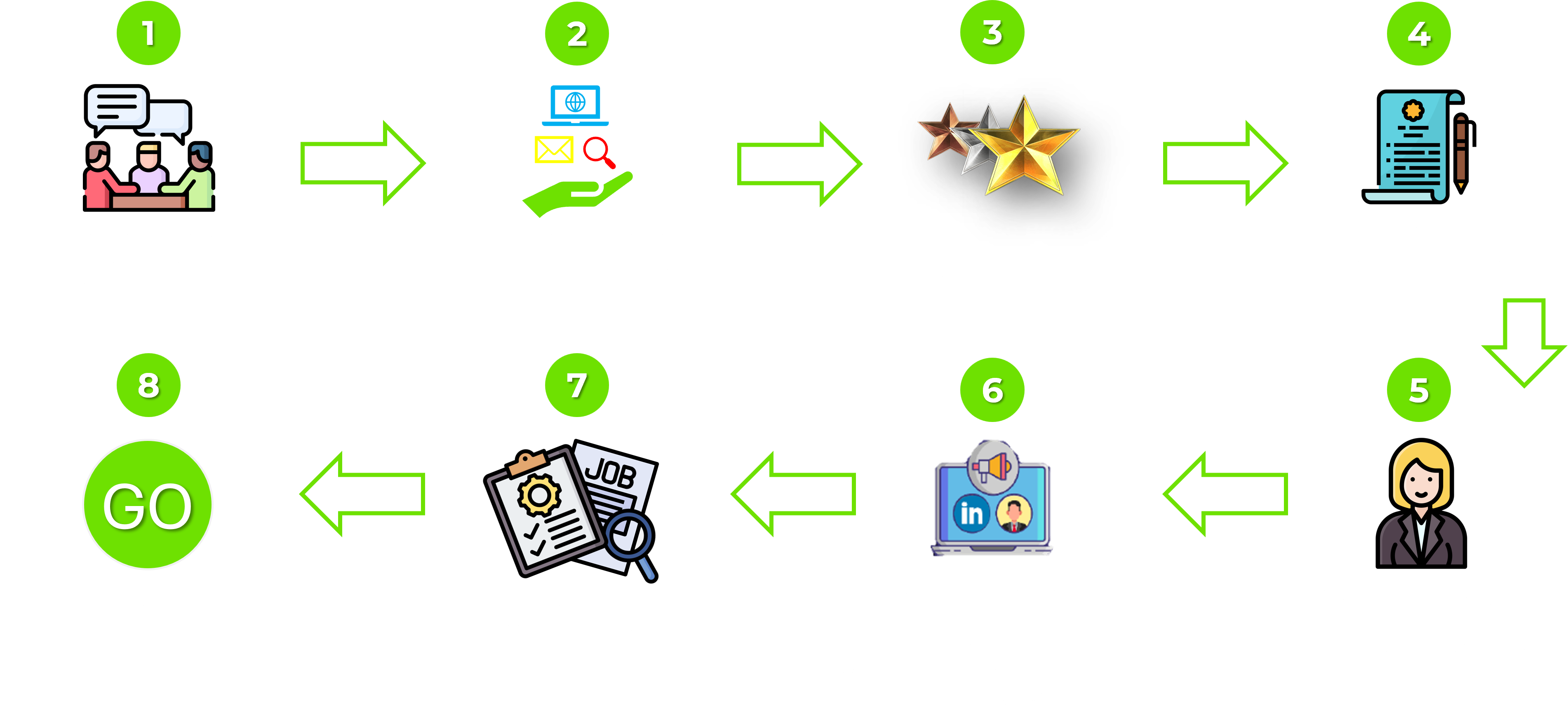Onboarding-process.png